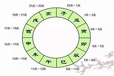 八字那因|八字基礎教學總整理,八字算命入門全攻略（21分鐘理解）